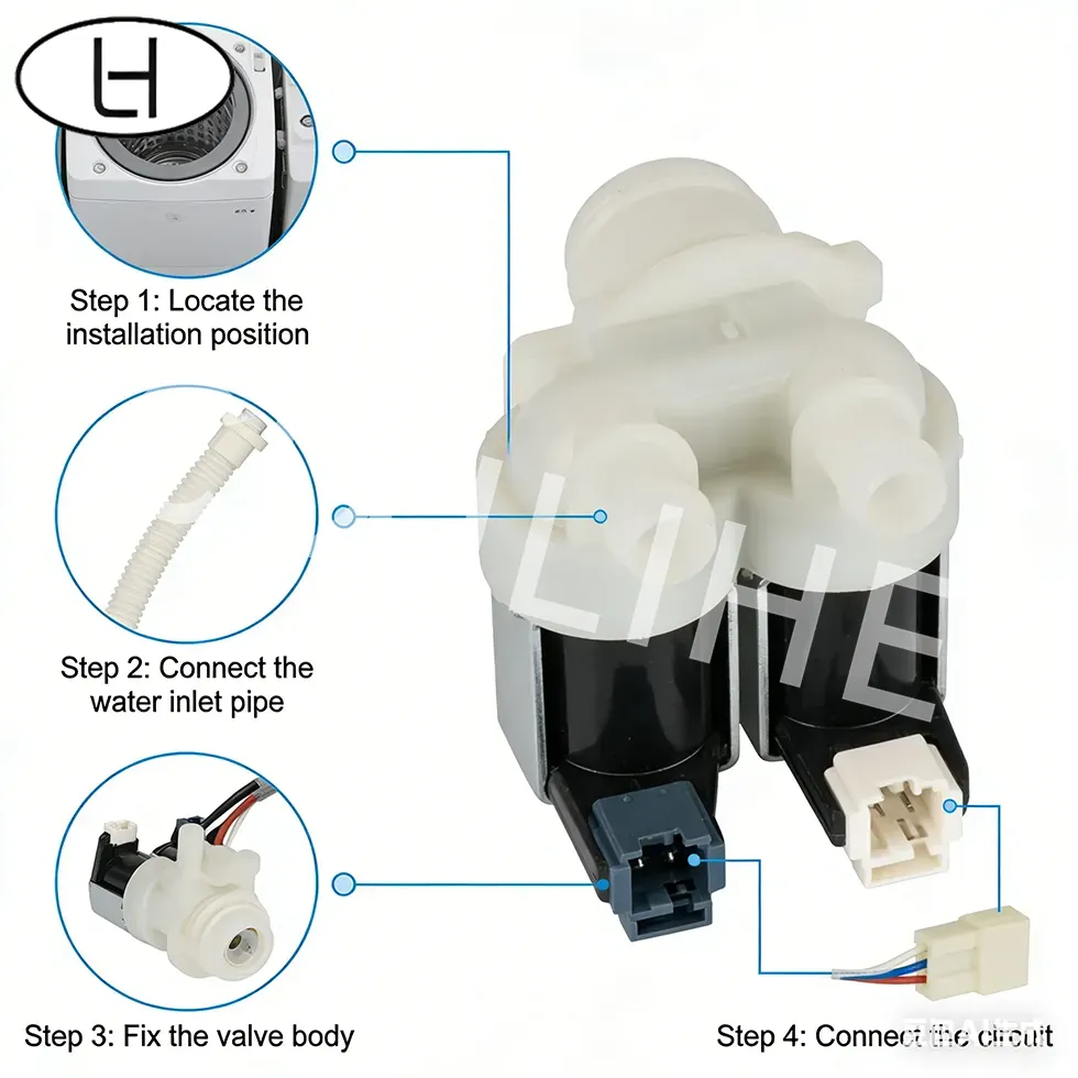 Stable Washing Machine Solenoid Valve